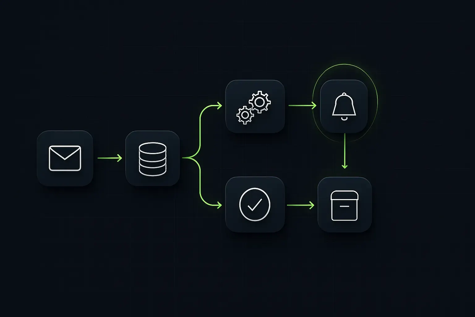 Business Process Automation deliverables
